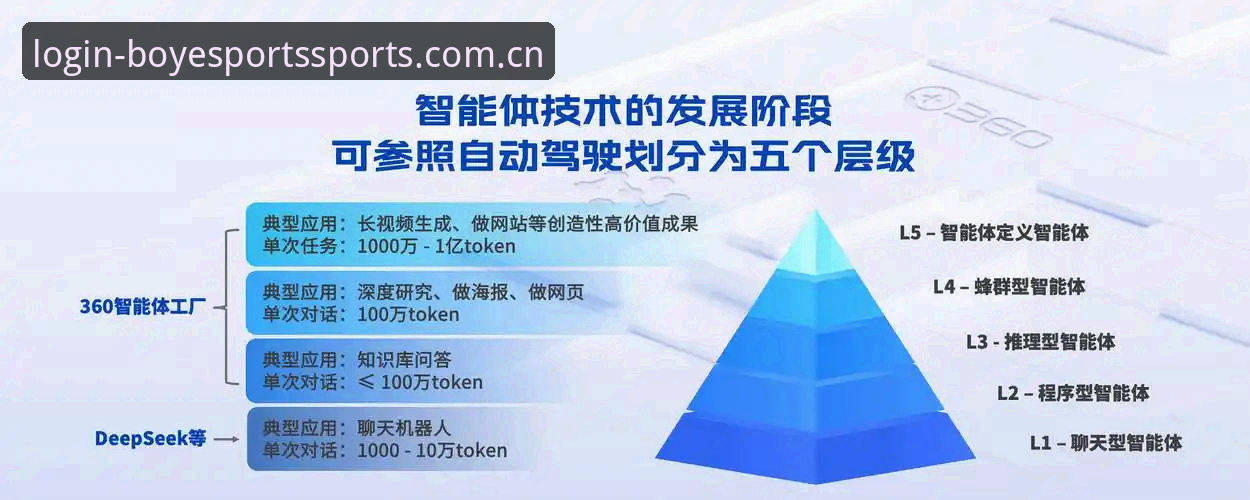 揭秘博业体育官网入口：它凭什么成为体育平台排行榜的领跑者？